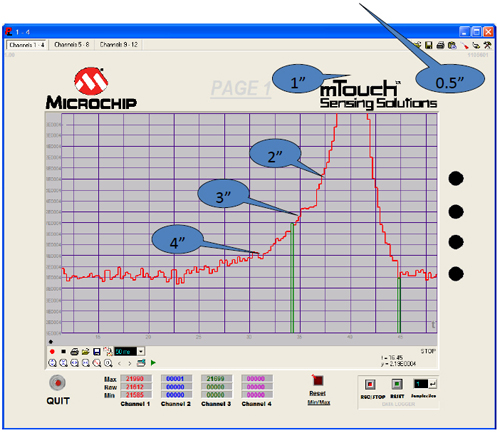 This table shows how it is easier to accurately Accurately detect proximity events